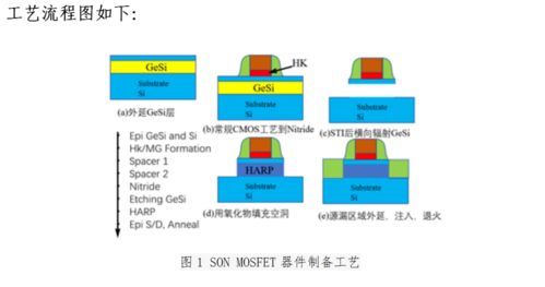 嘉定區產學研合作項目案例 基于MEMS熱式傳感器應用的SON晶圓技術開發